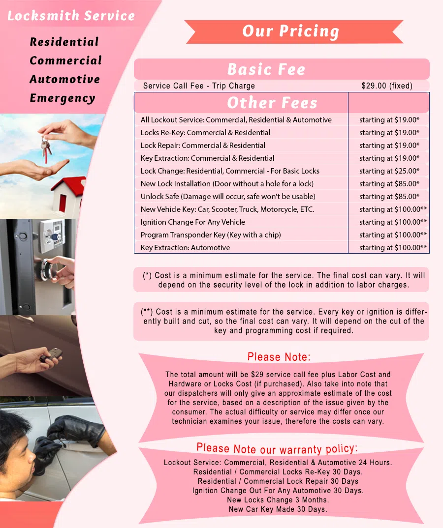 Galaxy Locksmith Store New York, NY 212-659-0022